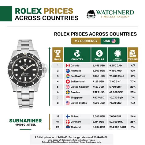 rolex preisliste schweiz 2018|rolex broschüre pdf.